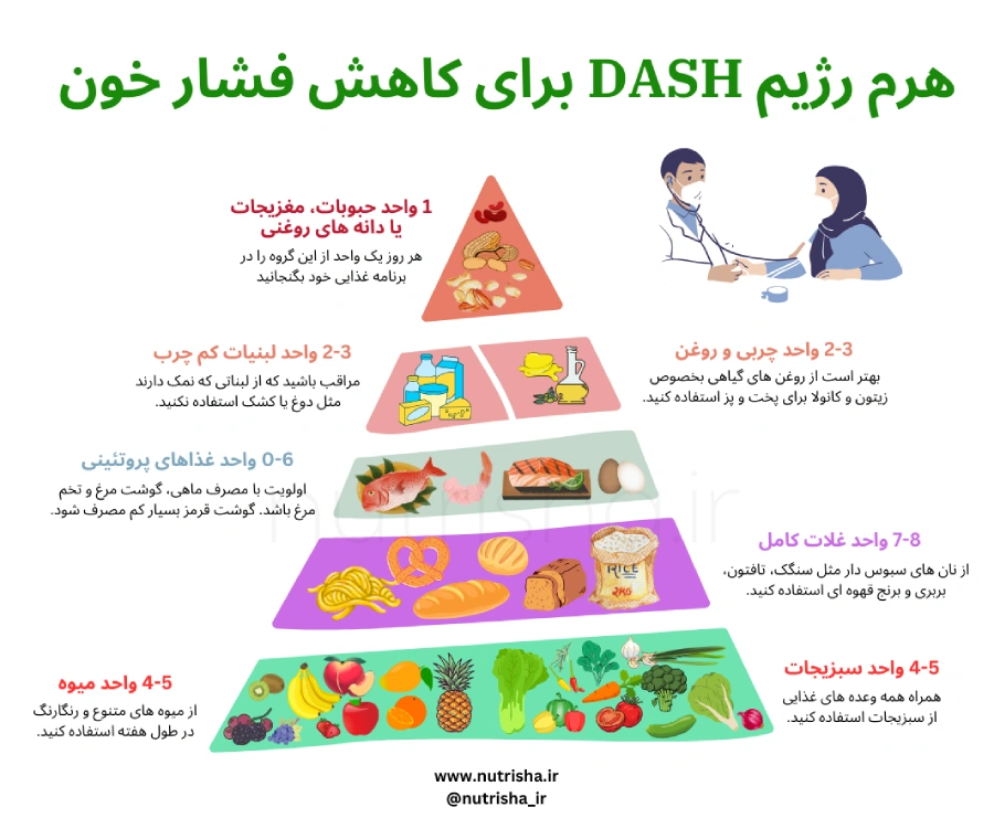 هرم رژیم غذایی دش DASH